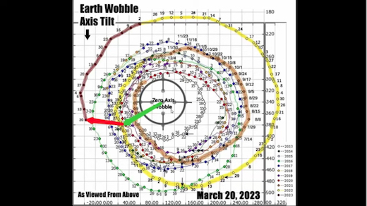 Nibiru - Dr Sam.. 'The Earth is approaching the Mega Earthquakes', given March 23rd, 2023