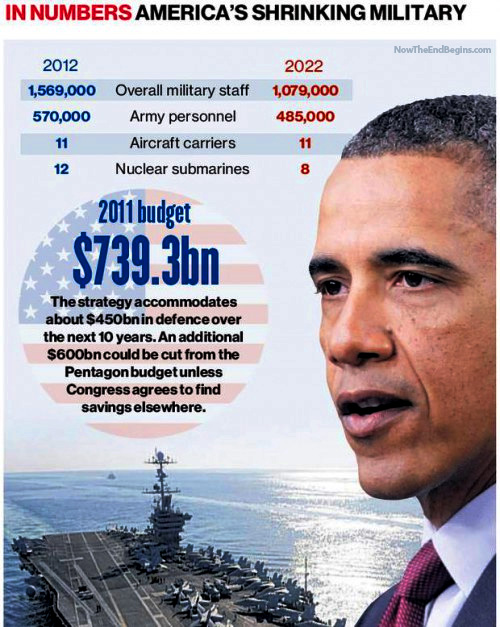 Obama Fires Yet Another Commander As Purge Of Military Continues Unchecked