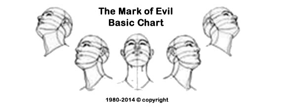 The Mark of Evil - Self Evaluation - Basic Chart