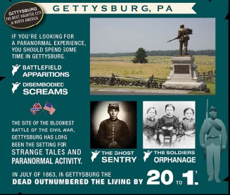 Haunted Gettysburg Pa. 