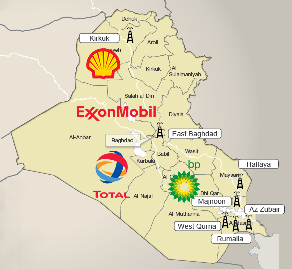 world’s largest oil companies with IPC