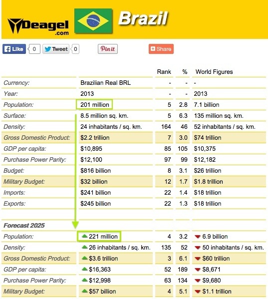 /contributor/upload/367504/images/Hit%20List/Brazil.jpg