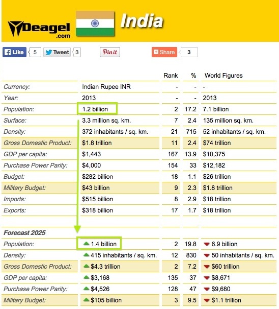 /contributor/upload/367504/images/Hit%20List/India.jpg