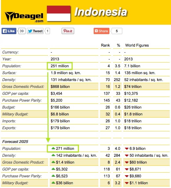 /contributor/upload/367504/images/Hit%20List/Indonesia.jpg