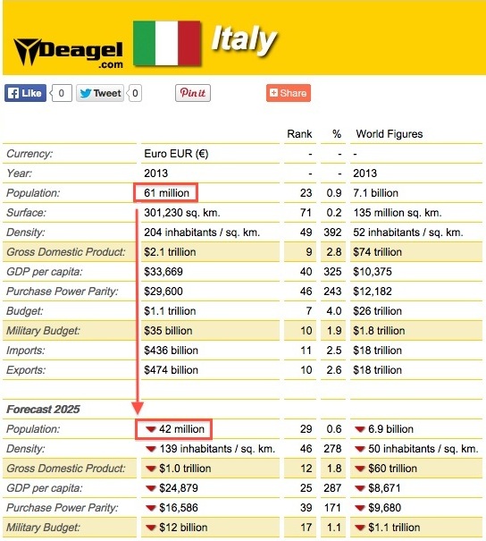 /contributor/upload/367504/images/Hit%20List/Italy.jpg