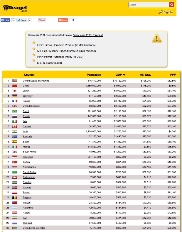 /contributor/upload/367504/images/Hit%20List/Liste%20of%20countries.jpg