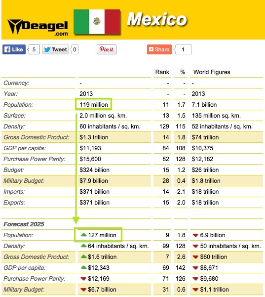 /contributor/upload/367504/images/Hit%20List/Mexico-1.jpg