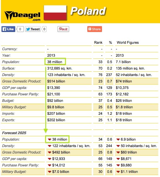 /contributor/upload/367504/images/Hit%20List/Poland.jpg