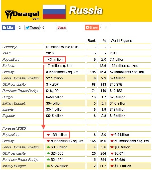 /contributor/upload/367504/images/Hit%20List/Russia.jpg
