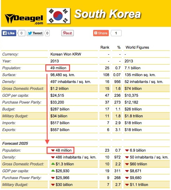 /contributor/upload/367504/images/Hit%20List/South%20Korea.jpg