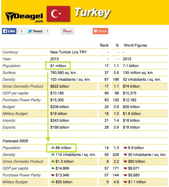 /contributor/upload/367504/images/Hit%20List/Turkey.jpg