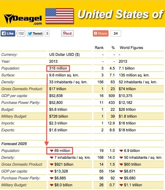 /contributor/upload/367504/images/Hit%20List/USofA.jpg