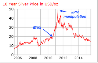 Max JPM silver chart.png