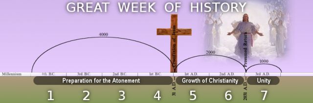 Great Week of History