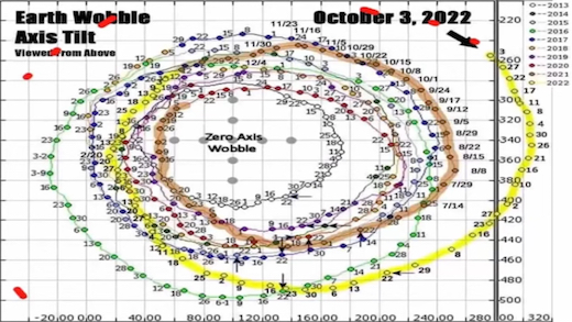 image Chandler's Wobble, October 3rd 2022