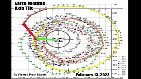 image Chandler's Wobble to February 13th 2023