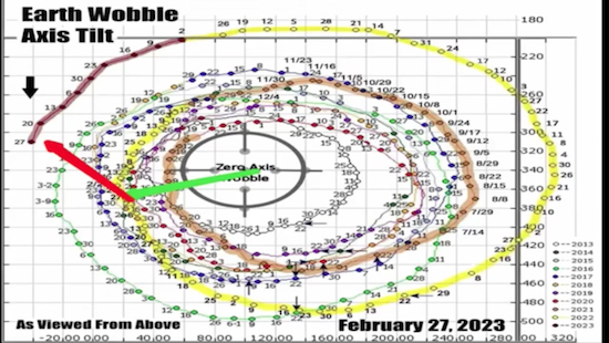 image Chandler's Wobble bis zum 27. Februar 2023