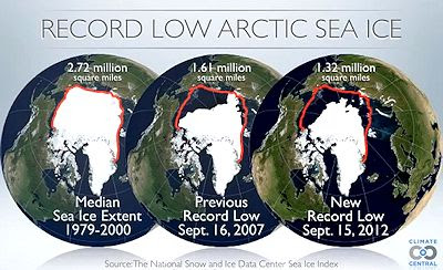 Ice Melt illustration 1979-2000 (Edt)