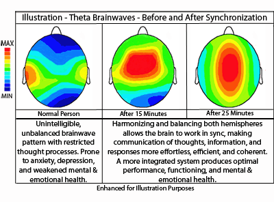 Master Your Mind. Become a high-performance user of your own brain!