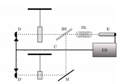 B4INREMOTE-aHR0cDovLzIuYnAuYmxvZ3Nwb3QuY29tLy0tUFIyNVNjczU3OC9VTEZrd2hONThHSS9BQUFBQUFBQWZ4WS9WWWozWG83Q0E2ay9zNDAwL1F1YW50dW1mb2FtZGV0ZWN0b3IucG5n