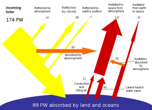 B4INREMOTE-aHR0cDovLzIuYnAuYmxvZ3Nwb3QuY29tLy1qWFFzOUV6bnczcy9UNkxDTktJWllfSS9BQUFBQUFBQVQyWS9ocXFxcEpoQlllOC9zNjQwL2VhcnRoc29sYXIucG5n