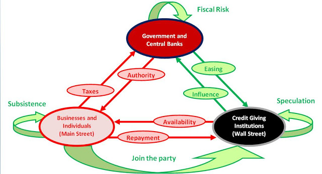 How ZIRP Destroys the Economy B4INREMOTE-aHR0cDovLzEuYnAuYmxvZ3Nwb3QuY29tL19FMU1wU28xUXVwRS9TdTdwRnUxV1RYSS9BQUFBQUFBQUFCSS9JeDcyM3czQ2MwYy9zNjQwL0xvb3AuanBn