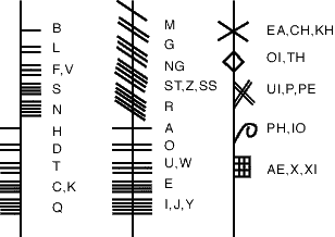 B4INREMOTE-aHR0cDovLzMuYnAuYmxvZ3Nwb3QuY29tLy12cFVxZTEzdUhTYy9VVDRNZ0hzaTJfSS9BQUFBQUFBQWlZQS9oWnc0OU1iYU4xOC9zNDAwL29naGFtX3N5bWJvbHMuZ2lm