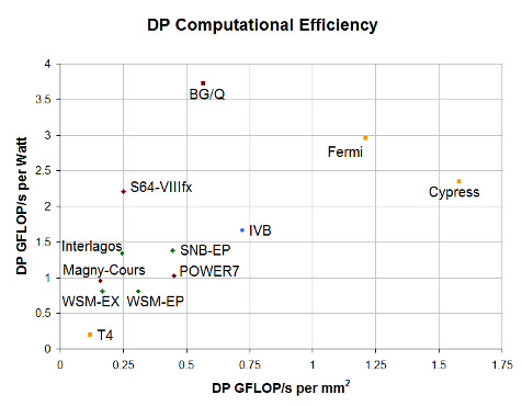 B4INREMOTE-aHR0cDovLzMuYnAuYmxvZ3Nwb3QuY29tLy1lSTUzVGNoc1dvOC9VQlAtR2xvZmxQSS9BQUFBQUFBQVdkUS96bXdkTWRaWGpqNC9zNjQwL2NoaXBfZWZmaWNpZW5jaWVzXzIwMTIuYm1w