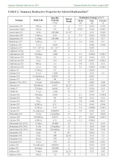 B4INREMOTE-aHR0cDovLzIuYnAuYmxvZ3Nwb3QuY29tLy1CVkw1b21fQUc4TS9VVTR1OWdrN09qSS9BQUFBQUFBQU1mRS9Yd2ljZTZjUG4yYy9zMzIwL2VuZXJneStsZXZlbHMrYSt0bytpLnBuZw==