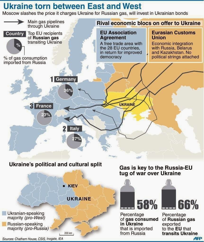 gas natural rusia a europa