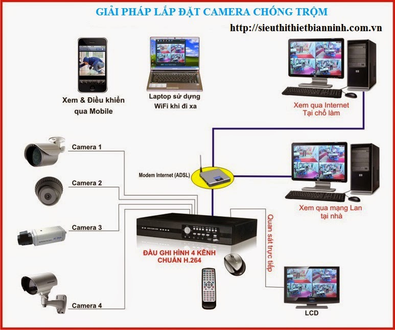 Lắp đặt camera chống trộm
