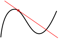 B4INREMOTE-aHR0cDovLzIuYnAuYmxvZ3Nwb3QuY29tLy1zYTVsUEZmamM0by9WZnVaSXV0MFAwSS9BQUFBQUFBQUN1Zy9qVFl5Wk9EQllXay9zMjAwL3RhbmdlbnQucG5n