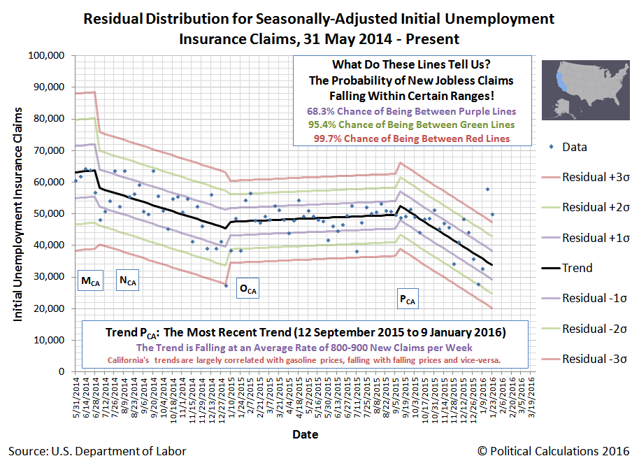 Residual Distribution of Seasonally-Adjusted Initial Unemployment Insurance Claims Filed Each Week, 31 May 2014 through 23 January 2016