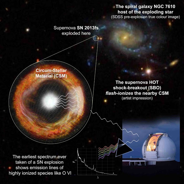 Before a Supernova, Stars Show Signs of Instability for Months